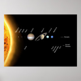 Planeten und Zwergplaneten Weltraum der NASA Poster