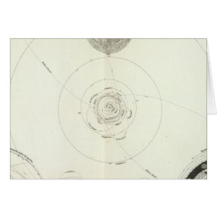 Planetensystem der Sonne