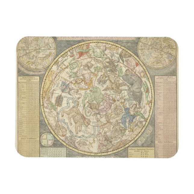 Planisphaerii Coelestis Hemis. Magnet (Horizontal)