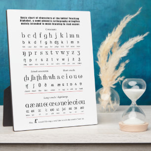 Plaque Photo Alphabet d'enseignement initial Anglais Graphique 