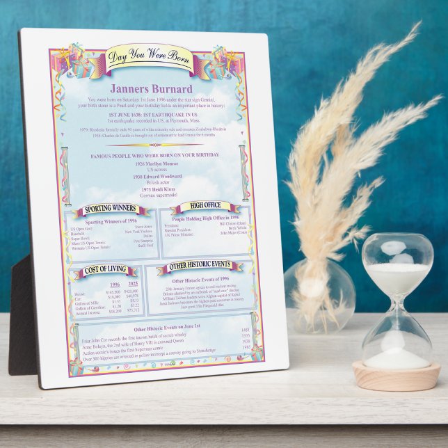 Plaque Photo Anniversaire unique Jour de votre naissance (Créateur téléchargé)