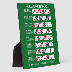 Plaque Photo Classement des mains de poker avec visuels