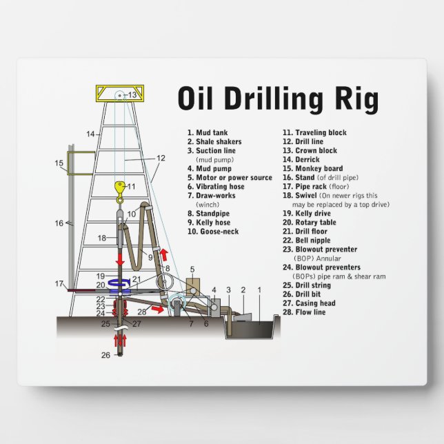 Plaque Photo Diagramme d'une tour de forage pétrolier (Devant)