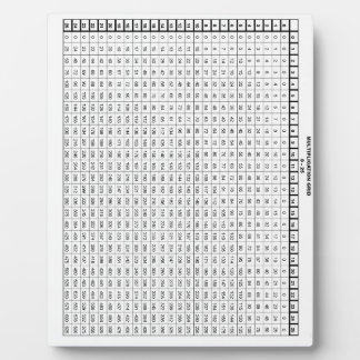 Plaque Photo Tableau de multiplication 25 par 25