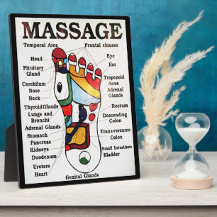 Plaque Photo Thai Foot Massage ~ Reflexology map