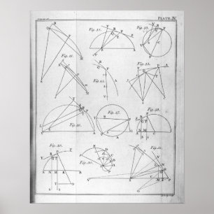 Platte IV, Vorschlag X veranschaulichend Poster