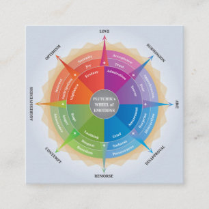 Plutchiks Rad der Emotionen - Psychologie Diagramm Quadratische Visitenkarte