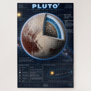 Pluto-Querschnitt-Wissenschafts-Infografik