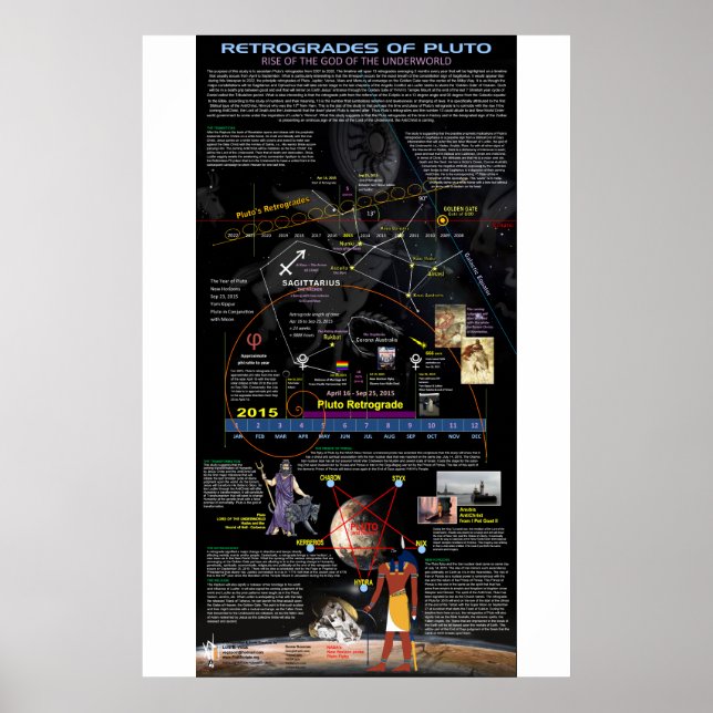 Pluto Retrogrades Poster (Vorne)