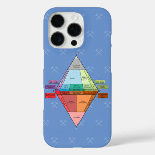 Plutonic QAPF Diagramm - Geologie iPhone 16 Pro Hülle