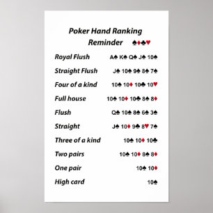Poker Hand Ranking Erinnerung Poster