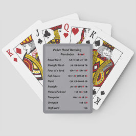 Poker Hand Ranking Erinnerung Tone 3 Spielkarten