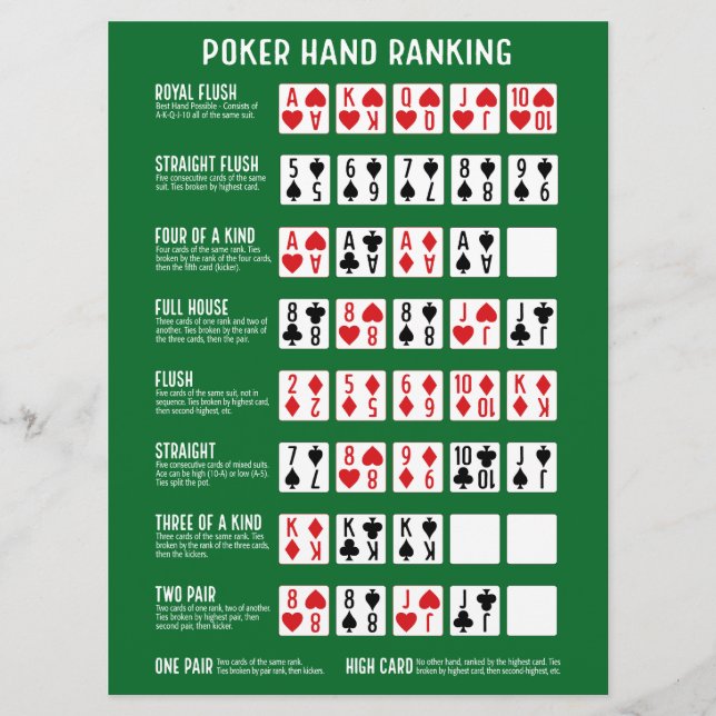 Poker Hand Ranking mit Visuals (Vorderseite)