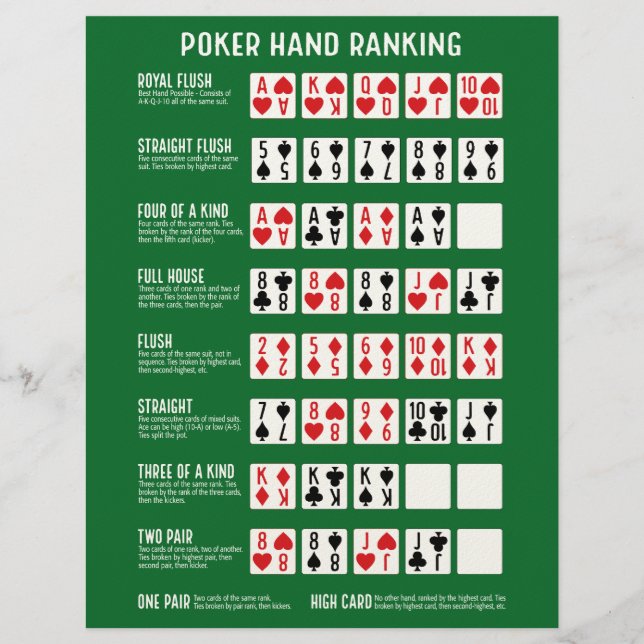 Poker Hand Ranking mit Visuals Briefbogen (Vorderseite)