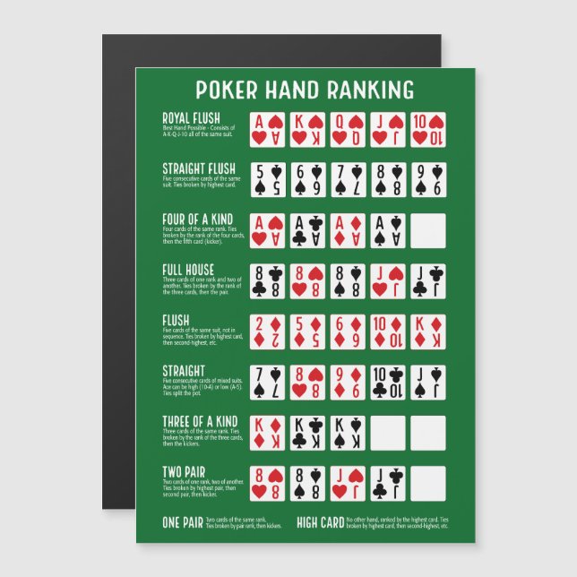 Poker Hand Ranking mit Visuals Magnet (Vorne/Hinten)