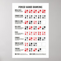 Poker Hand Ranking mit Visuals