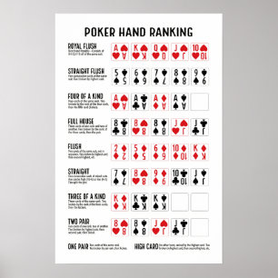 Poker Hand Ranking mit Visuals Poster