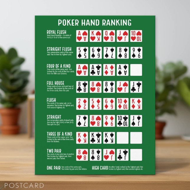 Poker Hand Ranking mit Visuals Postkarte (Poker Hand Rank)