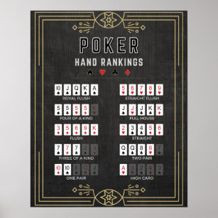 Poker Hand Rankings  Poster