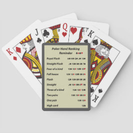 Poker-Handklassifizierungs-Erinnerungs-Ton 7 Spielkarten