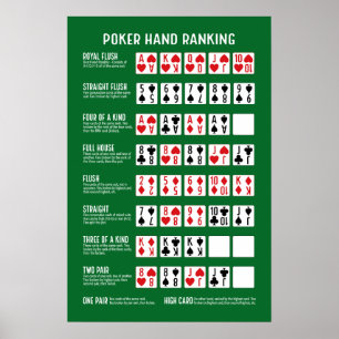 Pokerhand-Rangliste mit Visuals Poster