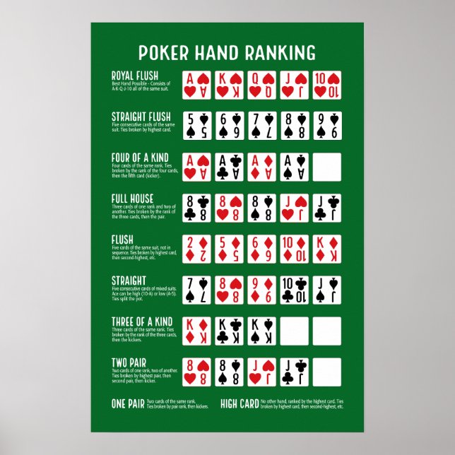 Pokerhand-Rangliste mit Visuals Poster (Vorne)