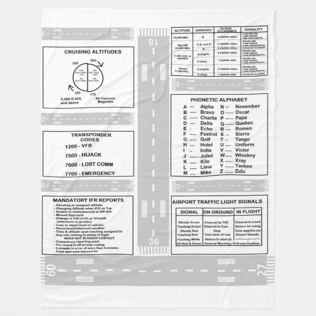 Polaire Couverture pilote d'ouatine de Kneeboard (Devant)
