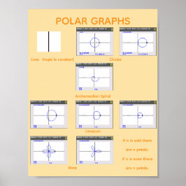 Polardiagramme Poster