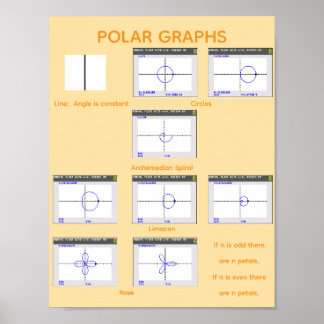 Polardiagramme Poster
