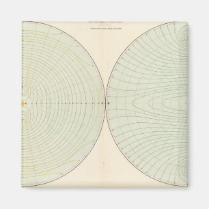 Polarisierung Magnet