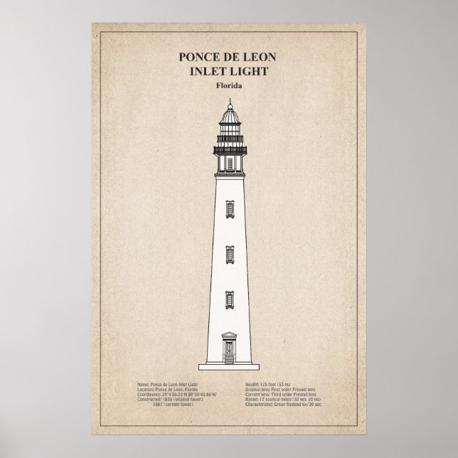 Ponce de Leon Inlet Lighthouse - Florida - SBD Poster (Vorne)