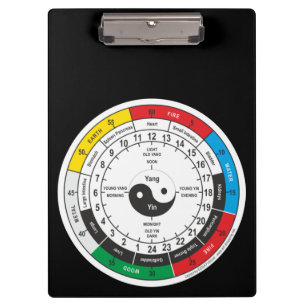 Porte-bloc Carré de l'horloge du corps de médecine chinoise