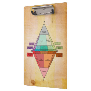 Porte-bloc Copie plutonique de parchemin de diagramme de QAPF
