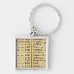 Porte-clés Carte du Missouri