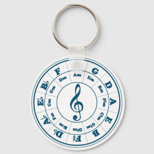 Porte-clés Cercle bleu des cinquièmes