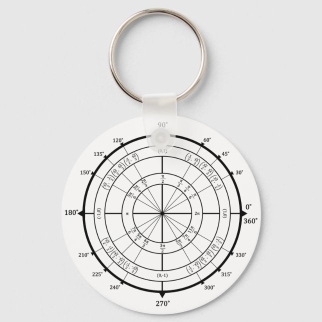 Porte-clés Cercle de l'unité du Geek mathématique (Recto)