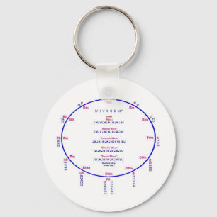 Porte-clés Cercle des 5, Intervalles d'échelle