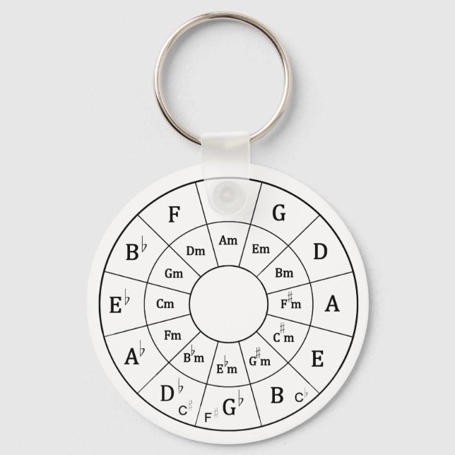 Porte-clés Cercle des cinquièmes (Verso)