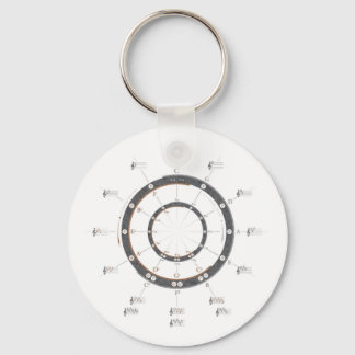 Porte-clés Cercle des cinquièmes