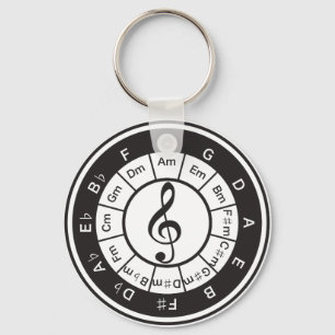 Porte-clés Cercle du 5e