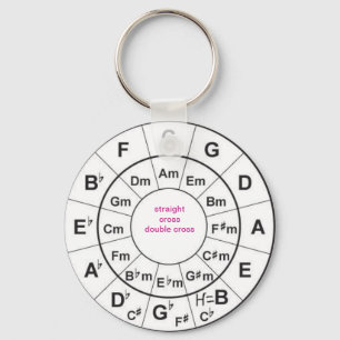 Porte-clés Circle of Fifths