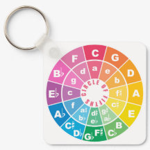 Circle of Fifths Music Theate Feuille de triche