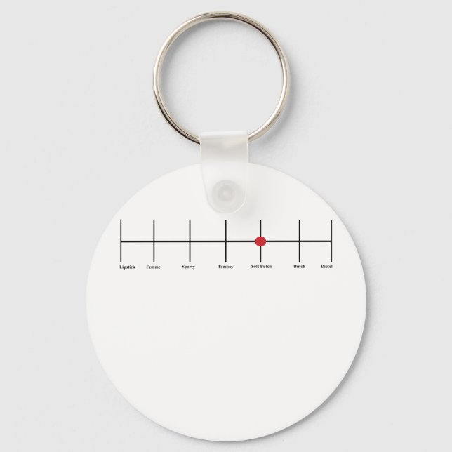 Porte-clés Degré De Lesbianisme : Doux (Recto)