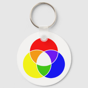 Porte-clés diagramme de venn couleur