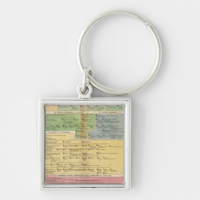 Porte-clés Empire de Constantiople (Devant)