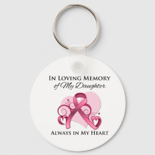 Porte-clés En mémoire de ma fille - Cancer du sein