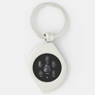 Porte-clés Famille Gorilla