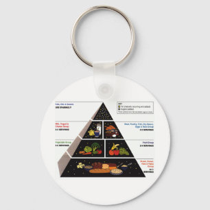 Porte-clés Food Pyramid