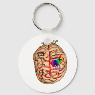 Porte-clés Gauche et côté de Risht de cerveau