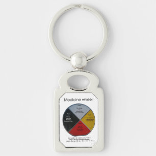Porte-clés Médecine Mots Roue Rectangle Porte - clé métalliqu